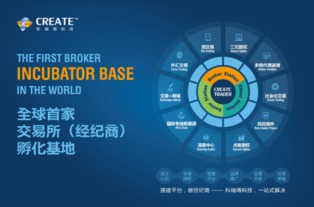 大宗商品交易軟件開發(fā)商首次亮相金融B2B博覽會，開啟代理代辦新篇章