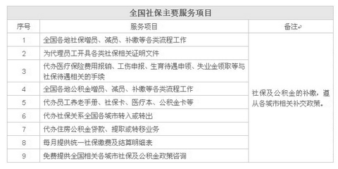 沈陽皇姑區(qū)社會保險(xiǎn)服務(wù)中心數(shù)字化轉(zhuǎn)型之路——攜手世界工廠網(wǎng)全球企業(yè)庫引領(lǐng)軟件開發(fā)新趨勢